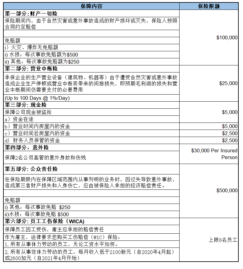 “套餐式”小型商业风险预核保方案